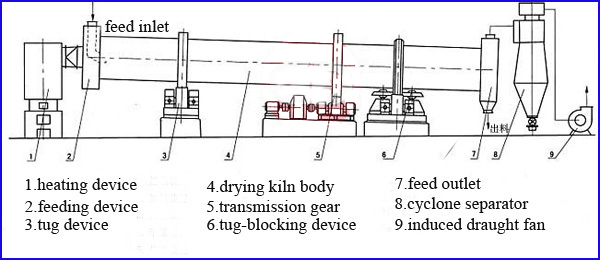 rotary1 2